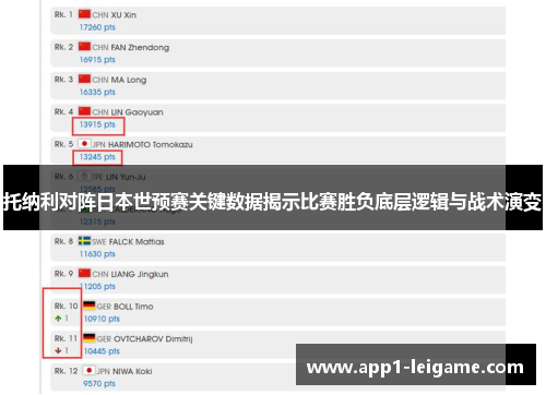 托纳利对阵日本世预赛关键数据揭示比赛胜负底层逻辑与战术演变