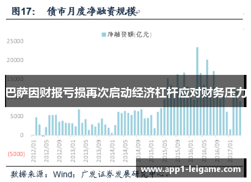 巴萨因财报亏损再次启动经济杠杆应对财务压力