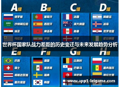 世界杯国家队战力差距的历史变迁与未来发展趋势分析 世界杯国家队战力差距的历史变迁与未来发展趋势分析